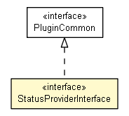 Package class diagram package StatusProviderInterface