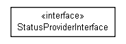 Package class diagram package org.miloss.fgsms.plugins.status