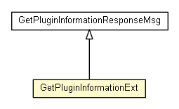 Package class diagram package GetPluginInformationExt