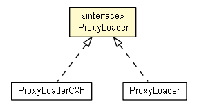 Package class diagram package IProxyLoader