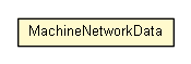 Package class diagram package MachineNetworkData