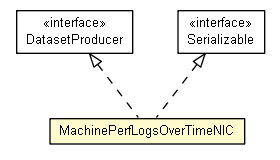 Package class diagram package MachinePerfLogsOverTimeNIC
