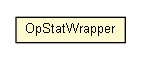 Package class diagram package OpStatWrapper