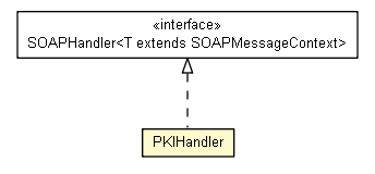 Package class diagram package PKIHandler