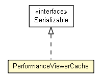 Package class diagram package PerformanceViewerCache