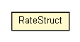 Package class diagram package RateStruct