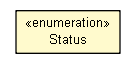 Package class diagram package SortableStatusList.Status