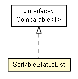 Package class diagram package SortableStatusList
