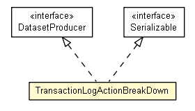 Package class diagram package TransactionLogActionBreakDown