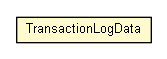 Package class diagram package TransactionLogData