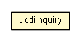 Package class diagram package UddiInquiry