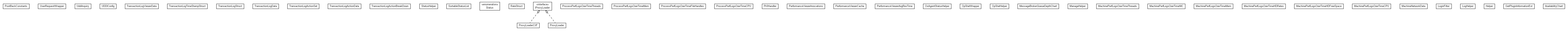 Package class diagram package org.miloss.fgsms.presentation