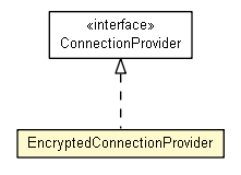 Package class diagram package EncryptedConnectionProvider