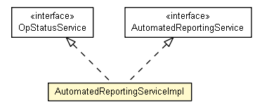 Package class diagram package AutomatedReportingServiceImpl