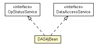 Package class diagram package DAS4jBean