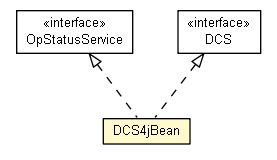 Package class diagram package DCS4jBean