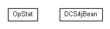 Package class diagram package org.miloss.fgsms.services.dcs.impl