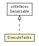Package class diagram package ExecuteTasks