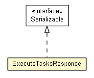Package class diagram package ExecuteTasksResponse