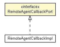 Package class diagram package RemoteAgentCallbackPort