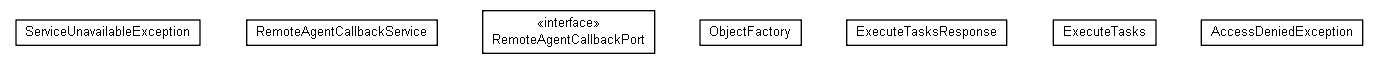 Package class diagram package org.miloss.fgsms.services.interfaces.agentcallbackservice