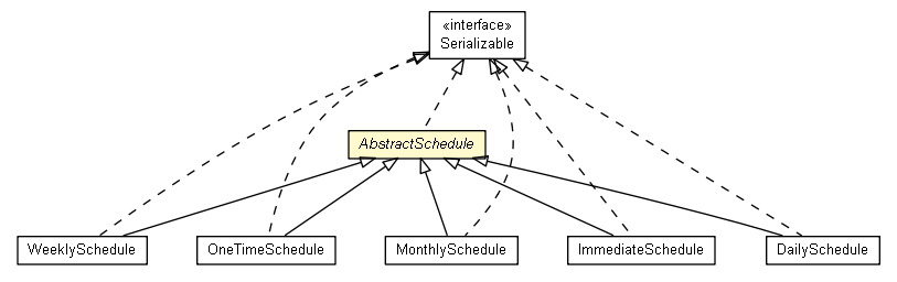 Package class diagram package AbstractSchedule