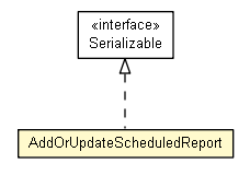 Package class diagram package AddOrUpdateScheduledReport
