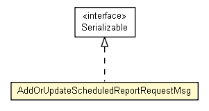 Package class diagram package AddOrUpdateScheduledReportRequestMsg