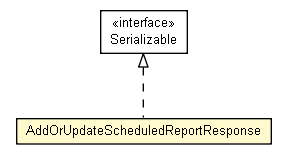 Package class diagram package AddOrUpdateScheduledReportResponse