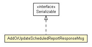Package class diagram package AddOrUpdateScheduledReportResponseMsg