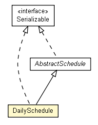 Package class diagram package DailySchedule