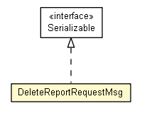 Package class diagram package DeleteReportRequestMsg