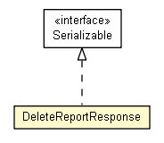 Package class diagram package DeleteReportResponse