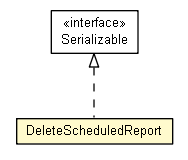 Package class diagram package DeleteScheduledReport