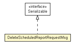 Package class diagram package DeleteScheduledReportRequestMsg