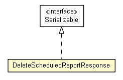 Package class diagram package DeleteScheduledReportResponse
