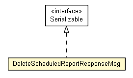 Package class diagram package DeleteScheduledReportResponseMsg
