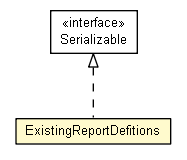 Package class diagram package ExistingReportDefitions