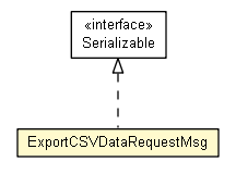 Package class diagram package ExportCSVDataRequestMsg