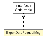 Package class diagram package ExportDataRequestMsg