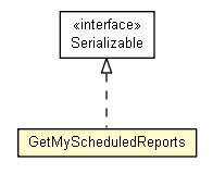 Package class diagram package GetMyScheduledReports