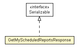 Package class diagram package GetMyScheduledReportsResponse
