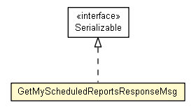 Package class diagram package GetMyScheduledReportsResponseMsg