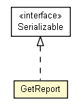 Package class diagram package GetReport