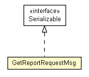 Package class diagram package GetReportRequestMsg