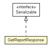Package class diagram package GetReportResponse
