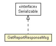 Package class diagram package GetReportResponseMsg