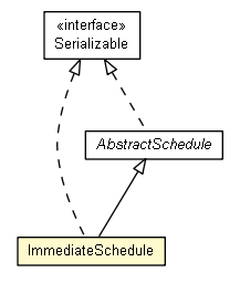 Package class diagram package ImmediateSchedule