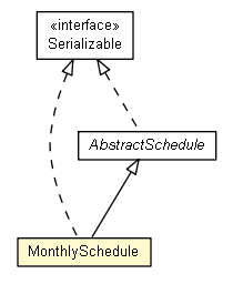Package class diagram package MonthlySchedule