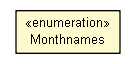 Package class diagram package Monthnames